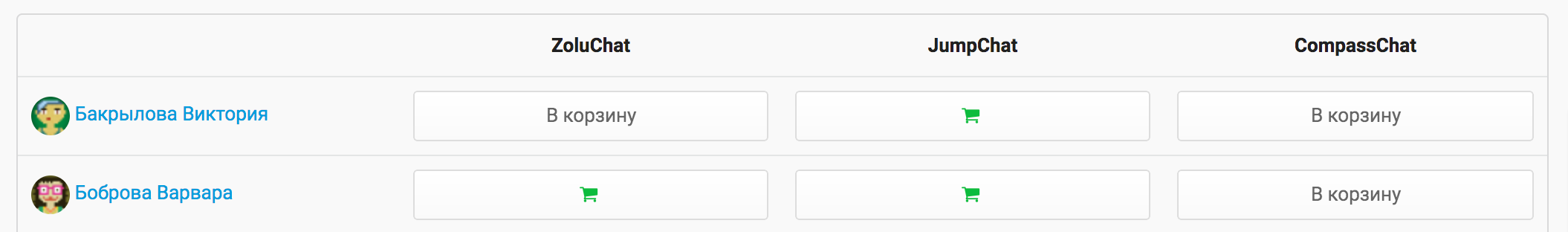 Додавання розсилки до кошика